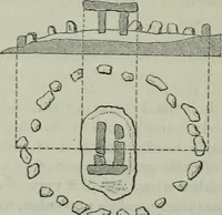 An illustration from Rude stone monuments in all countries : their age and uses (1872)