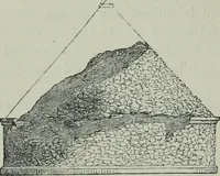 An illustration from Rude stone monuments in all countries : their age and uses (1872)