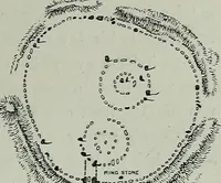 An illustration from Rude stone monuments in all countries : their age and uses (1872)