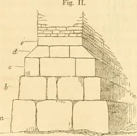 An illustration from The stones of Venice (1851)