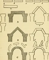 An illustration from The stones of Venice (1851)