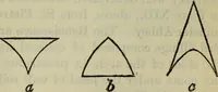 An illustration from The stones of Venice (1890)