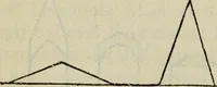 Picture 96 of 125 from The stones of Venice (1890), leaf 727