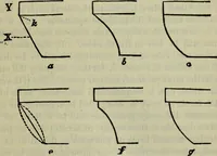 An illustration from The stones of Venice (1890)
