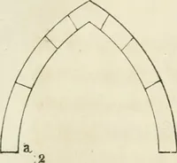 An illustration from The stones of Venice (1851)