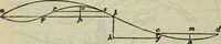An illustration from The stones of Venice (1890)