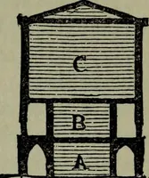 An illustration from The stones of Venice : [With appendices, additional notes, and "Venetian index."] (1894)