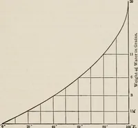 An illustration from Cold storage, heating and ventilating on board ship (1911)