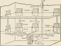 An illustration from Cold storage, heating and ventilating on board ship (1911)