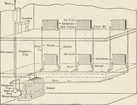 An illustration from Cold storage, heating and ventilating on board ship (1911)