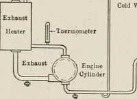An illustration from Cold storage, heating and ventilating on board ship (1911)