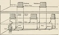 An illustration from Cold storage, heating and ventilating on board ship (1911)