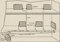 Picture 49 of 106 from Cold storage, heating and ventilating on board ship (1911), leaf 176