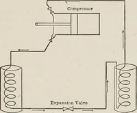 Picture 6 of 106 from Cold storage, heating and ventilating on board ship (1911), leaf 18