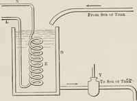 An illustration from Cold storage, heating and ventilating on board ship (1911)