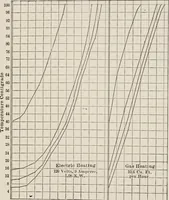 Picture 69 of 106 from Cold storage, heating and ventilating on board ship (1911), leaf 200