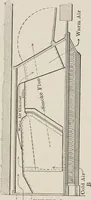 An illustration from Cold storage, heating and ventilating on board ship (1911)