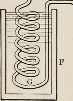 An illustration from Cold storage, heating and ventilating on board ship (1911)