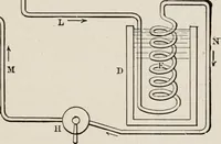 An illustration from Cold storage, heating and ventilating on board ship (1911)