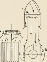 An illustration from Cold storage, heating and ventilating on board ship (1911)