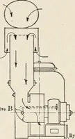 An illustration from Cold storage, heating and ventilating on board ship (1911)