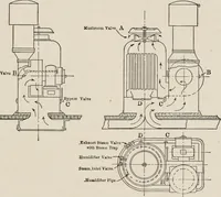 An illustration from Cold storage, heating and ventilating on board ship (1911)