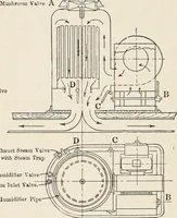 An illustration from Cold storage, heating and ventilating on board ship (1911)