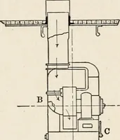 An illustration from Cold storage, heating and ventilating on board ship (1911)