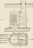 An illustration from Cold storage, heating and ventilating on board ship (1911)