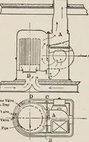 An illustration from Cold storage, heating and ventilating on board ship (1911)