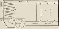 An illustration from Cold storage, heating and ventilating on board ship (1911)