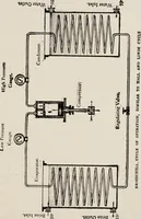 An illustration from Cold storage, heating and ventilating on board ship (1911)