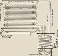 An illustration from Cold storage, heating and ventilating on board ship (1911)