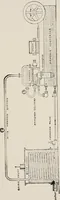 An illustration from Cold storage, heating and ventilating on board ship (1911)