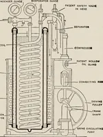 An illustration from Cold storage, heating and ventilating on board ship (1911)