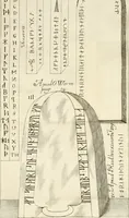 An illustration from Storia antiquaria etrusca : del principio e de' progressi fatti finora nello studio sopra l'antichità etrusche scritte e figurate : divisa in due parti, colla difesa dell' alfabeto degli antichi Toscani pubblicato nel MDCCXXXVIII dall' autore del Museo etrusco [i.e. Scipione Maffei] : col XII tavole e figure (1749)