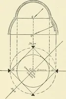 An illustration from The story of architecture: an outline of the styles in all countries (1896)
