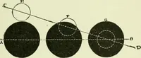 An illustration from The story of eclipses (1912)