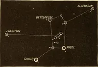 An illustration from The story of the sun, moon, and stars (1898)