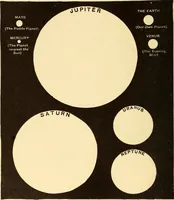 An illustration from The story of the sun, moon, and stars (1898)