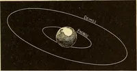 Picture 28 of 52 from The story of the sun, moon, and stars (1898), leaf 196