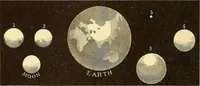 An illustration from The story of the sun, moon, and stars (1898)