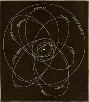 An illustration from The story of the sun, moon, and stars (1898)