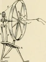 An illustration from The story of textiles (1916)