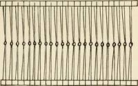 An illustration from The story of textiles (1916)