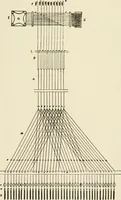 An illustration from The story of textiles (1916)