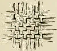 An illustration from The story of textiles (1916)