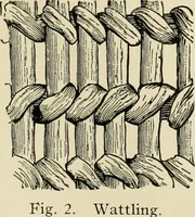 An illustration from The story of textiles (1916)