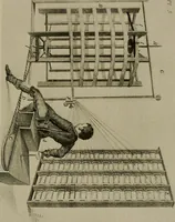 An illustration from The story of textiles; a bird's-eye view of the history of the beginning and the growth of the industry by which mankind is clothed (1912)