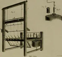 Picture 41 of 59 from The story of textiles; a bird's-eye view of the history of the beginning and the growth of the industry by which mankind is clothed (1912), leaf 200
